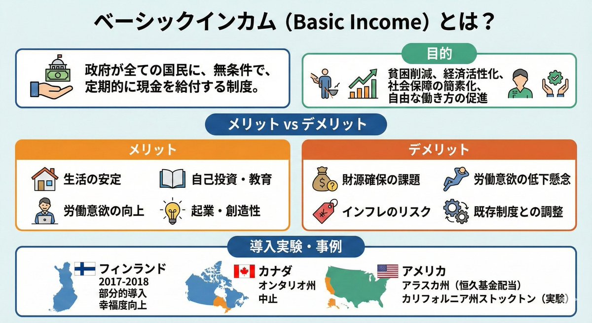 Image summarizing basic income - Image 1