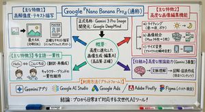 Turn this text into a simple whiteboard-style diagram.

Points:
- Place the main concept in the center
- Use arrows to show flow and rela...