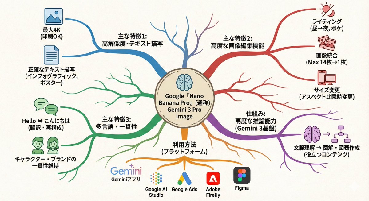 Text-to-mindmap graphic - Image 1