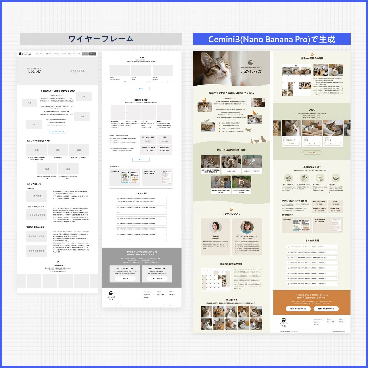 Web page design from reference wireframe - Image 1