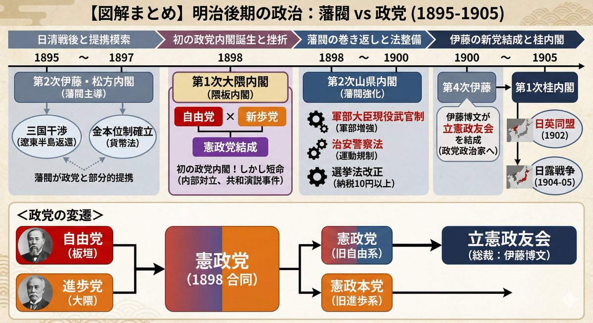 Single diagram image summarizing text (Japanese) - Image 1