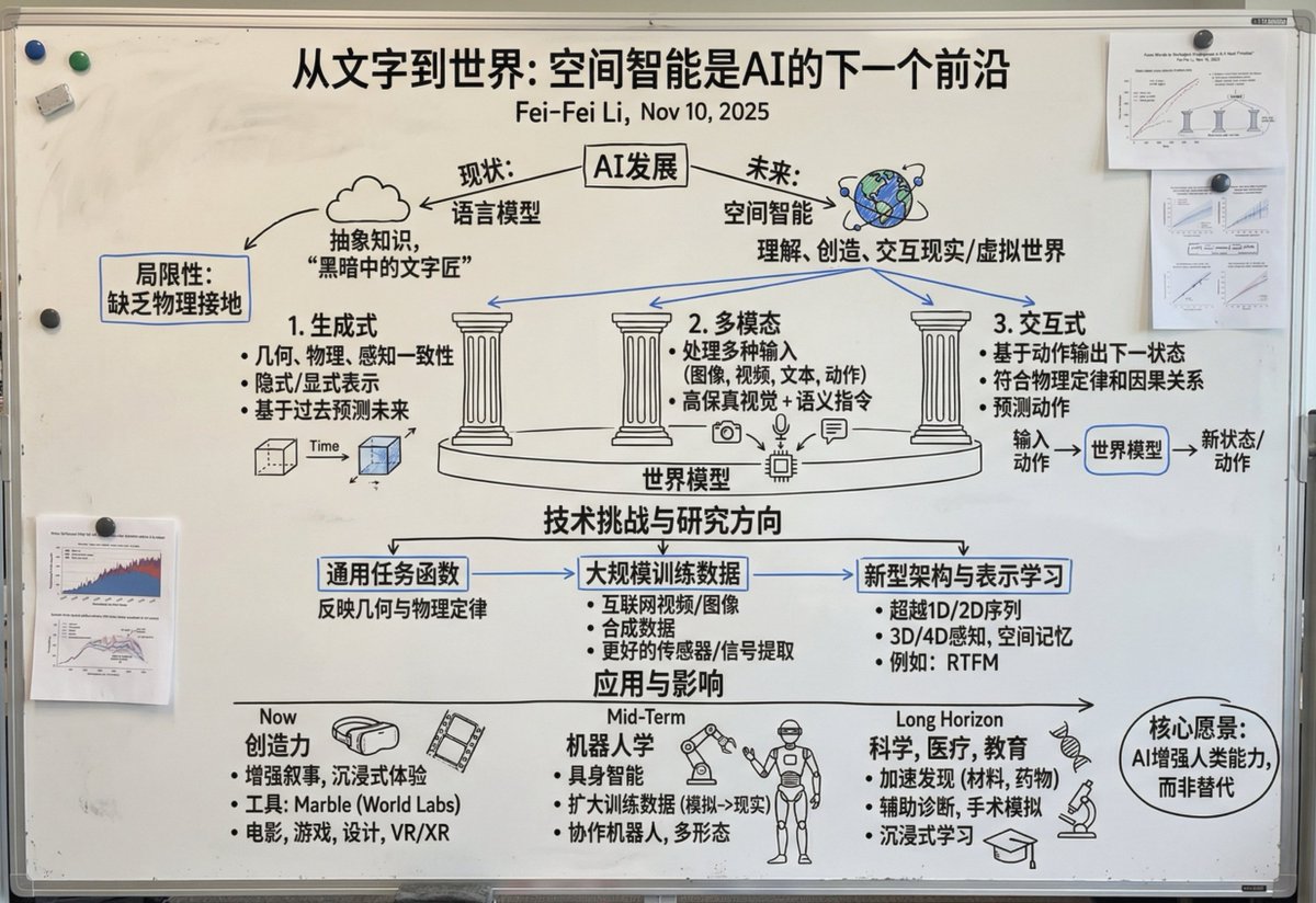 Chinese whiteboard summary of long documents - Image 1