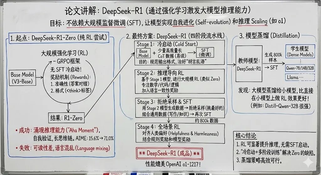 Chinese whiteboard summary of long documents - Image 2