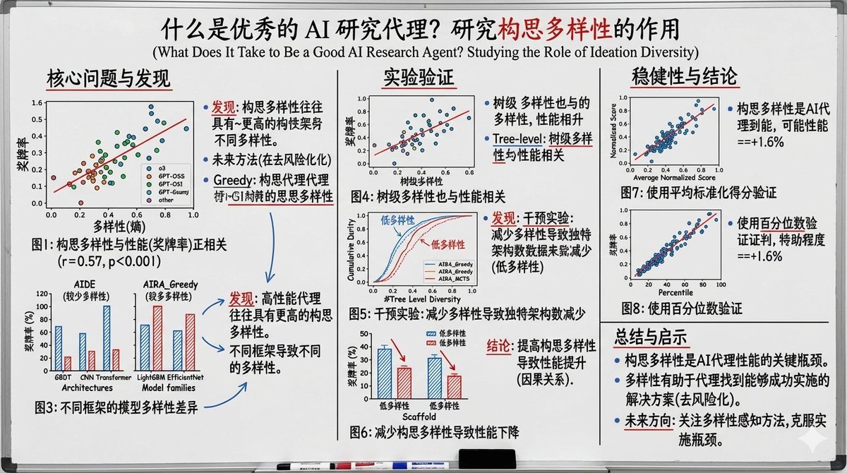 Chinese whiteboard summary of long documents - Image 3