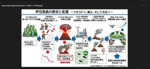 伊豆鳥島の歴史を霞ヶ関ポンチ絵で

Author: とりしま (Sub I/O)
Source: https://x.com/iotorishima/status/1991555979666944493