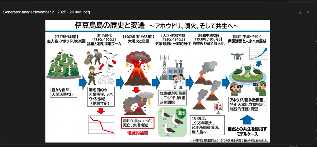 伊豆鸟岛历史的霞关风格信息图
