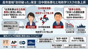Generate an image that clearly summarizes the following Yahoo News article in a single slide, using diagrams and illustrations.
---
{past...
