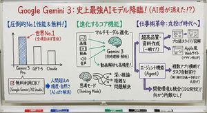 Using Nano Banana Pro, convert this into an image of a professor explaining the content on a whiteboard in Japanese. Use diagrams, arrows...