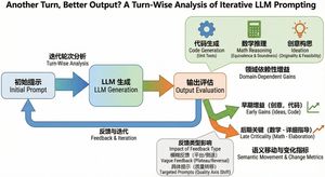 First read this paper carefully, then draw a professional Chinese–English bilingual diagram for me: https://t.co/R045a4Otpd

Author: -Zho...