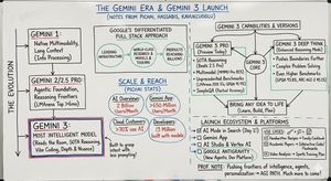 Take this paper and transform in the image of a professor whiteboard image: diagrams, arrows, boxes, and captions
explaining the core ide...