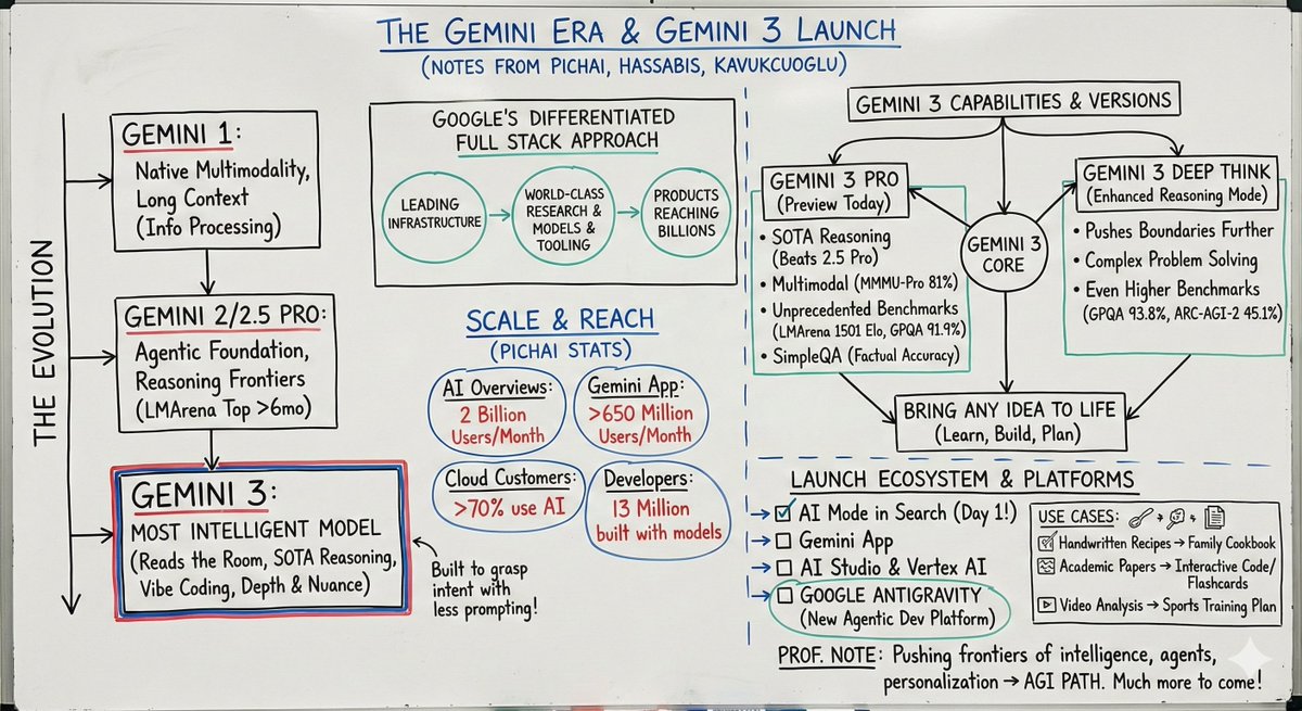 将论文转化为教授的白板图