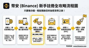 Help me to generate the image DM for this project(need to fetch their information)
https://t.co/aefomvKq9A

Author: 0xFunky
Source: https...
