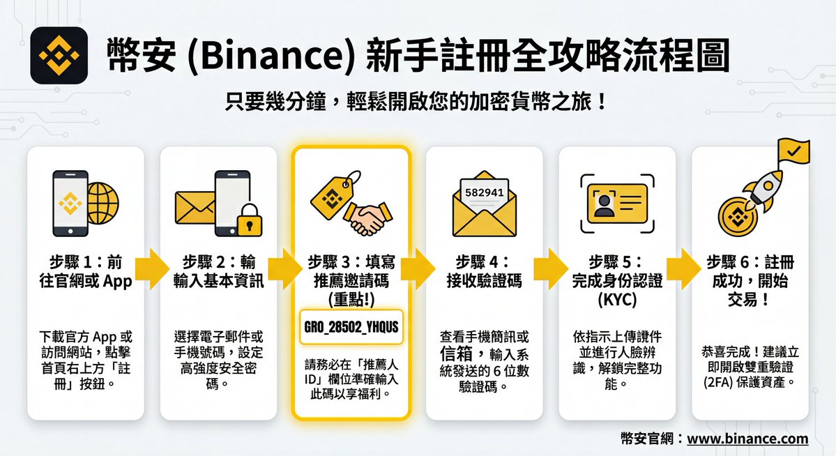 图片私信，用于使用获取信息的项目