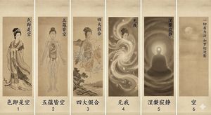 From a Buddhist perspective, create a diagram showing the process by which a beautiful woman is deconstructed from beauty into emptiness....