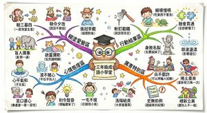 You are a third-grade Chinese language teacher explaining the following idioms to children. Please analyze step by step: 1) Based on the ...