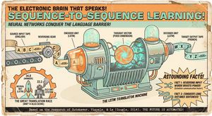 create an infographic for the sequence to sequence paper

Author: Quoc Le
Source: https://x.com/quocleix/status/1991552782281945554