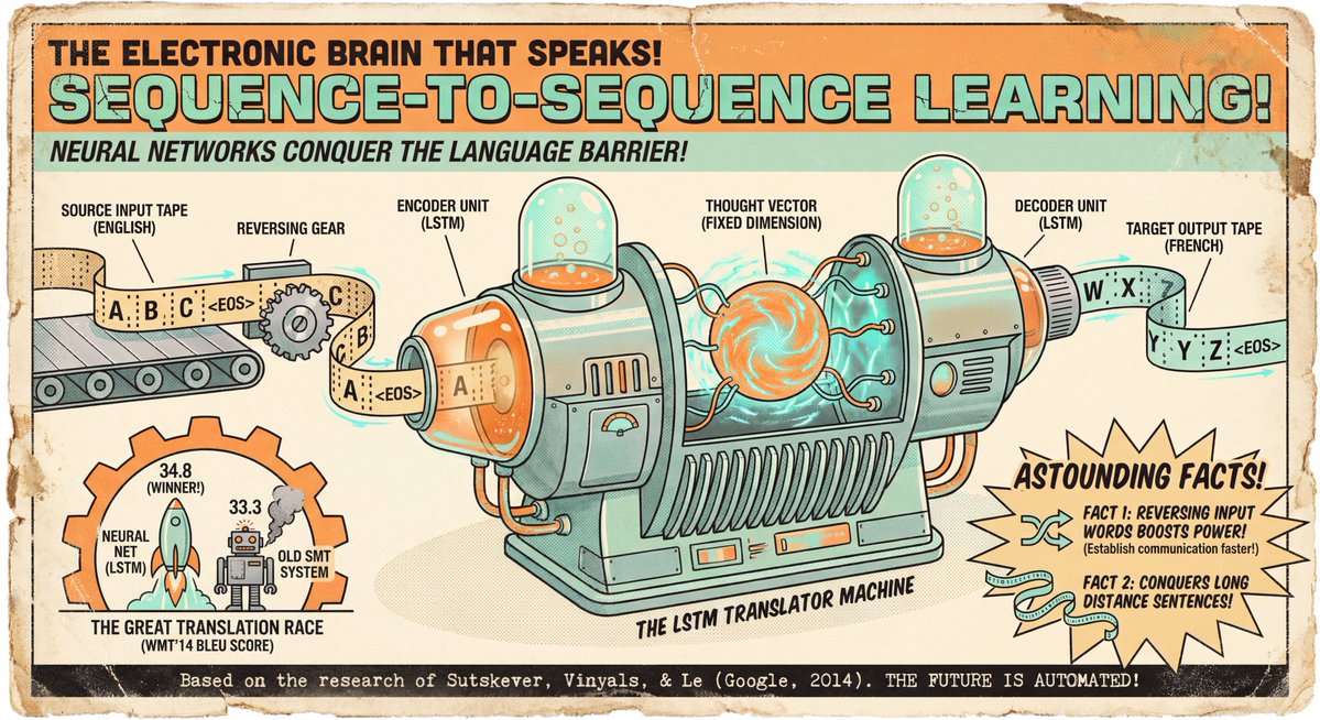 Seq2seq 论文信息图