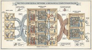 Generate a diagram of a two-layer neural network in the style of Stephen Biesty

Author: Jon Barron
Source: https://x.com/jon_barron/stat...