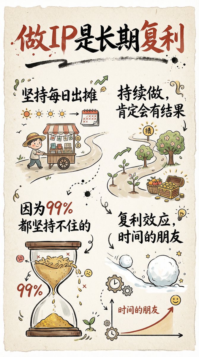 Hand-drawn infographic card about long-term IP building - Image 1