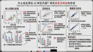 Convert this paper into a Chinese professor-style whiteboard image to help me understand the information.

Author: 歸藏(guizang.ai)
Source:...