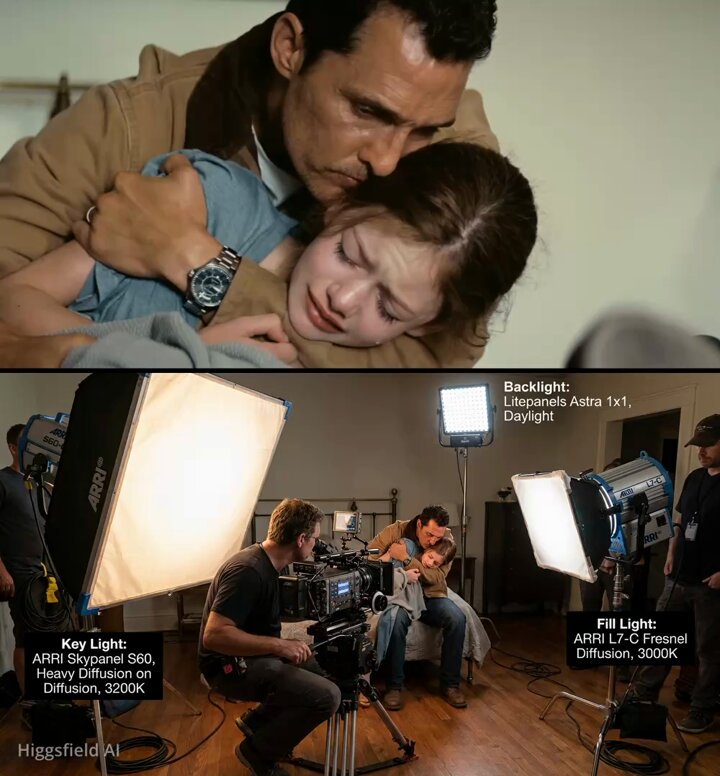 Behind-the-scenes filming setup visualization - Image 1