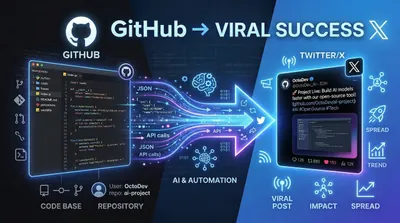 GitHub2X viral tweet generator
