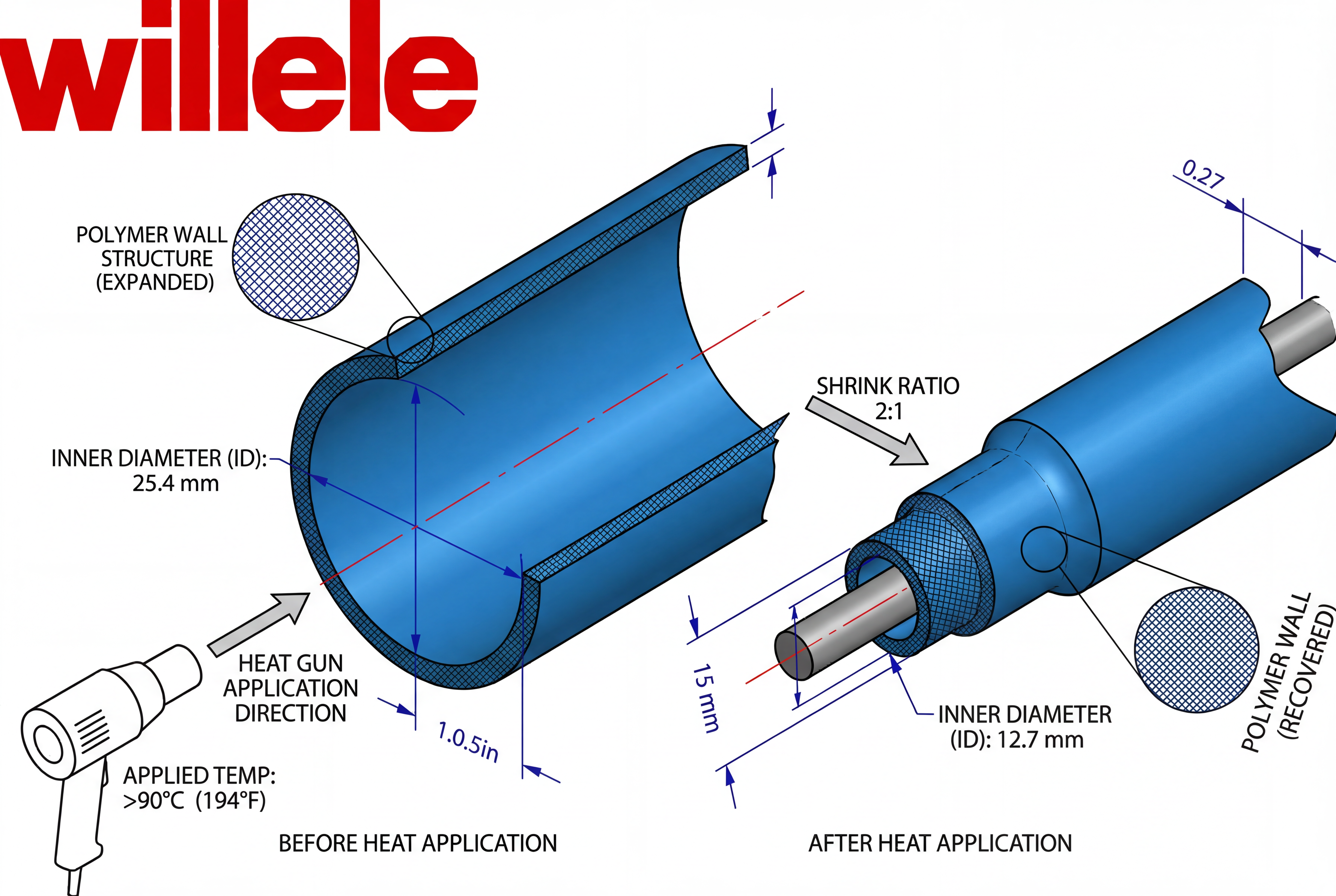 Technical diagram of heat shrink tube cross-section