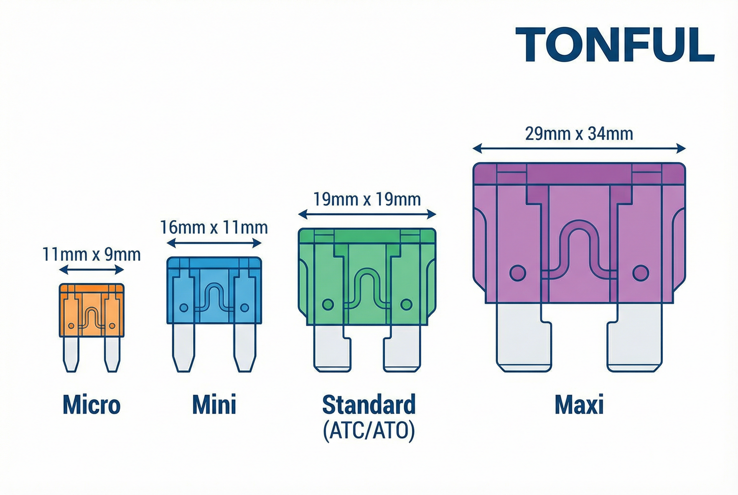 A chart showing different types of automotive blade fuses, including Micro, Mini, Standard, and Maxi.