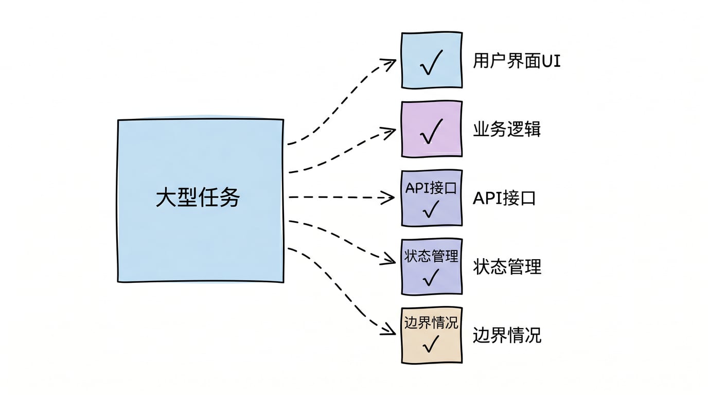 问题拆解流程