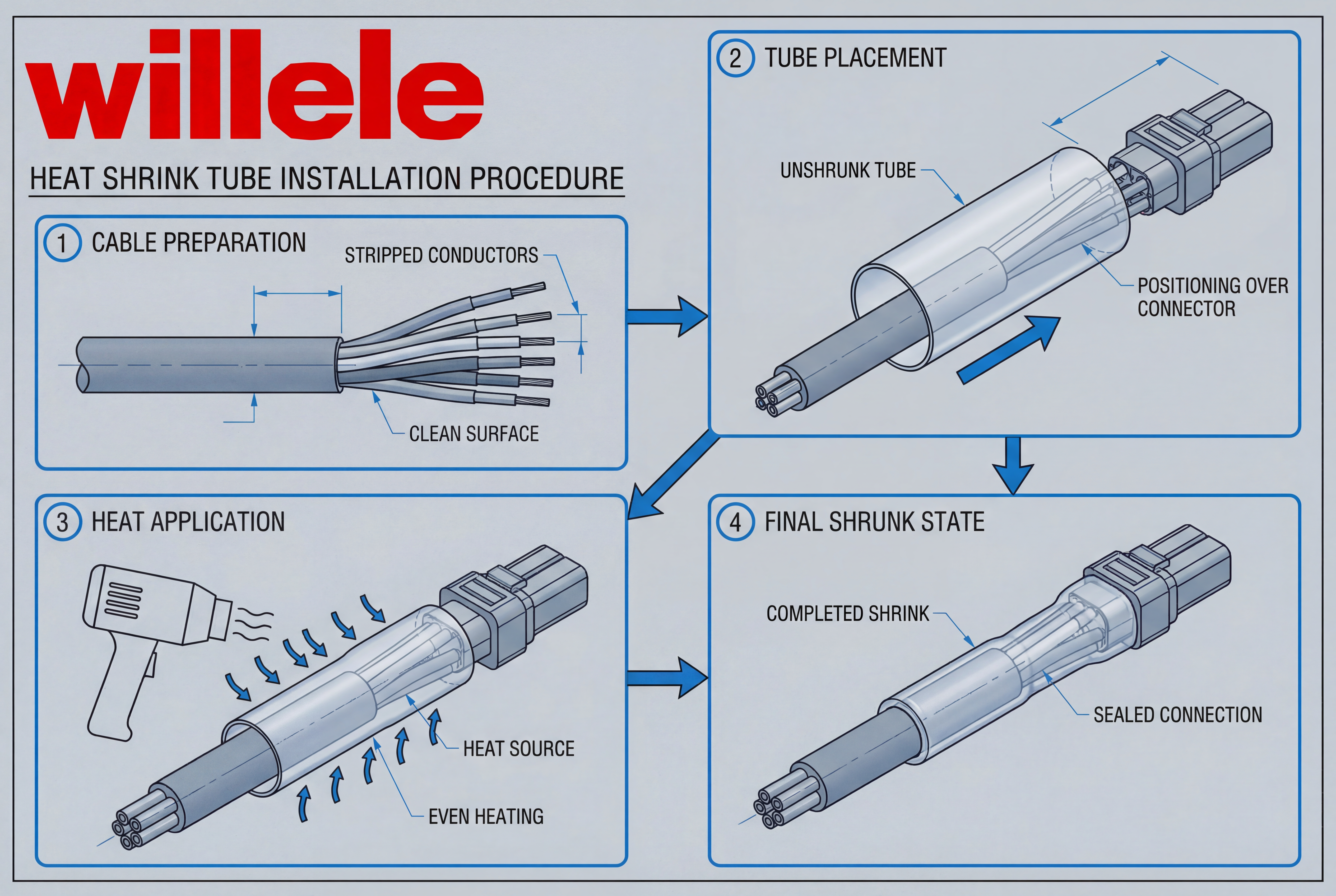 Heat Shrink Tube Installation Process Schematic - Step-by-step WILLELE guide