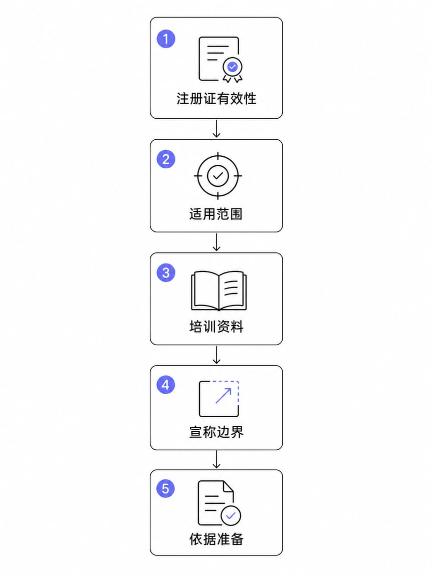 5个核对问题