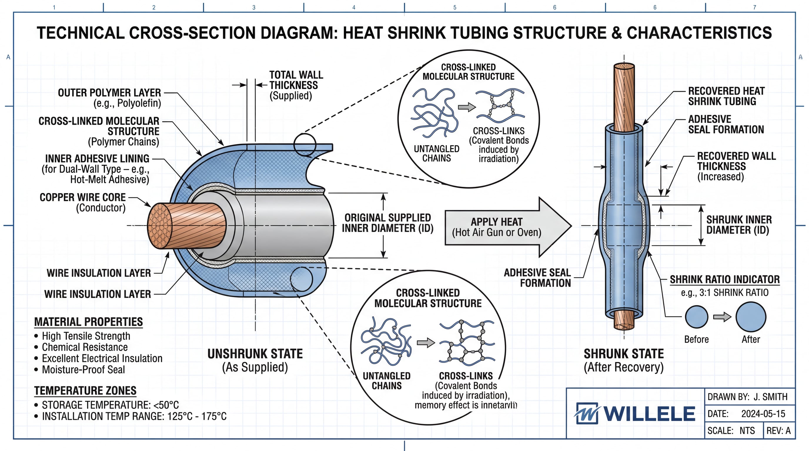 Heat Shrink Tubing Technical Cross-Section Diagram