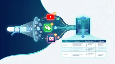 Đánh giá và nghiên cứu sản phẩm | Yake