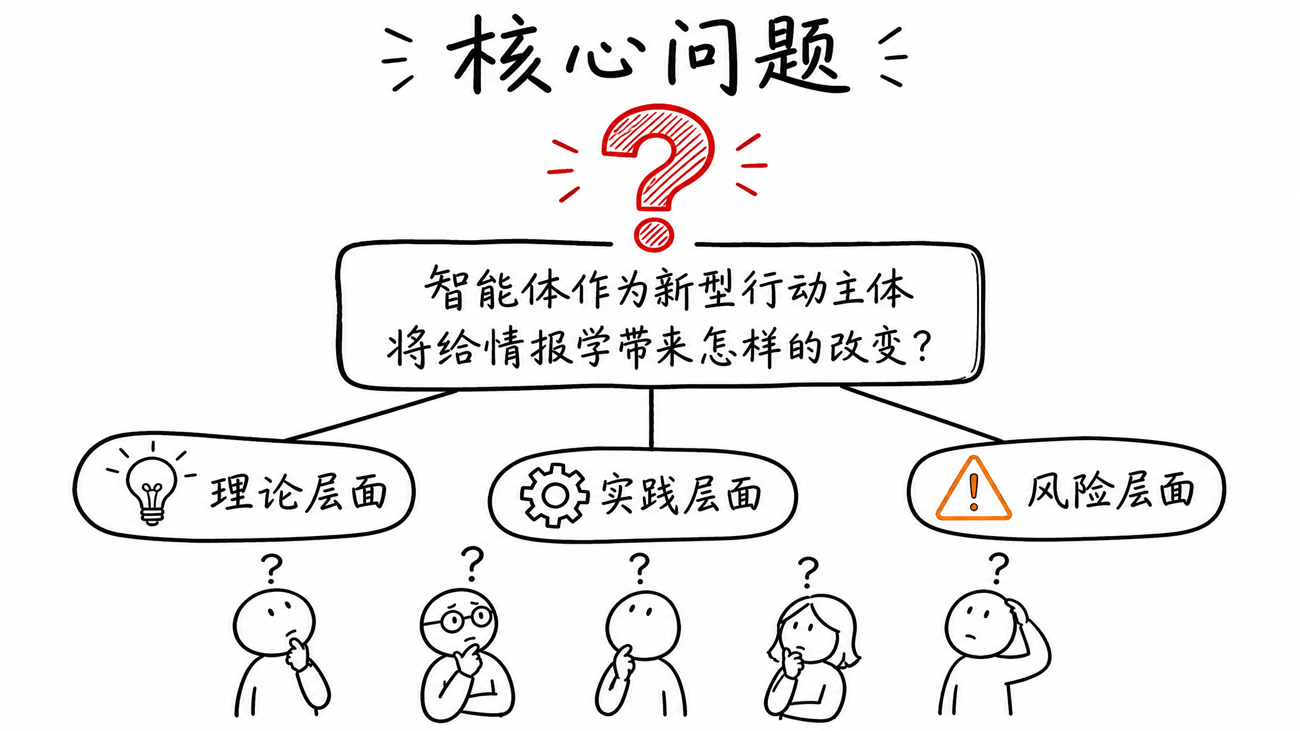 {"alt":"核心问题","id":"imageId-094dbc9a-19bb-4af1-9630-1ae7ba4e52fd","width":1066,"height":600}