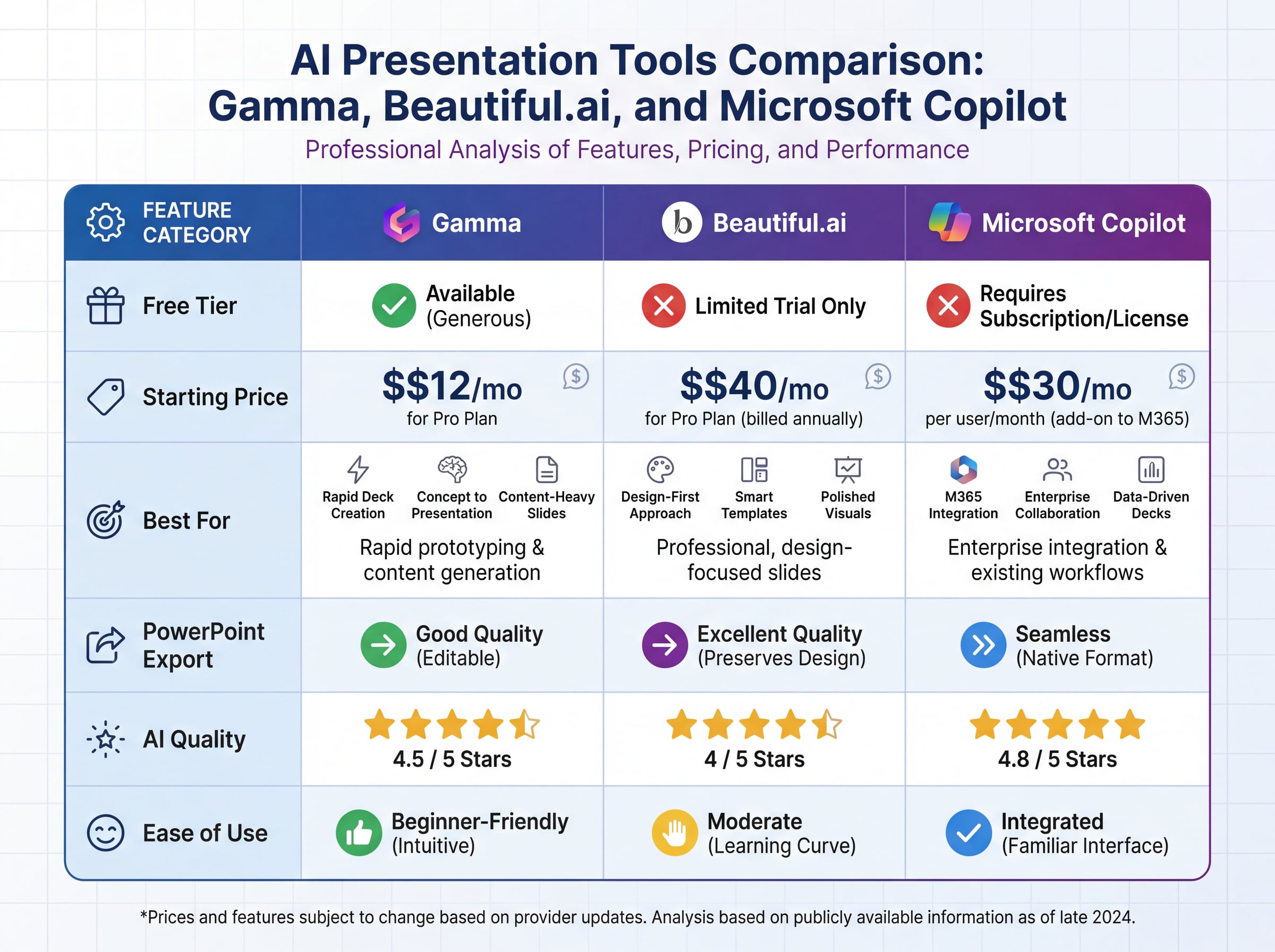 AI Presentation Tools Comparison