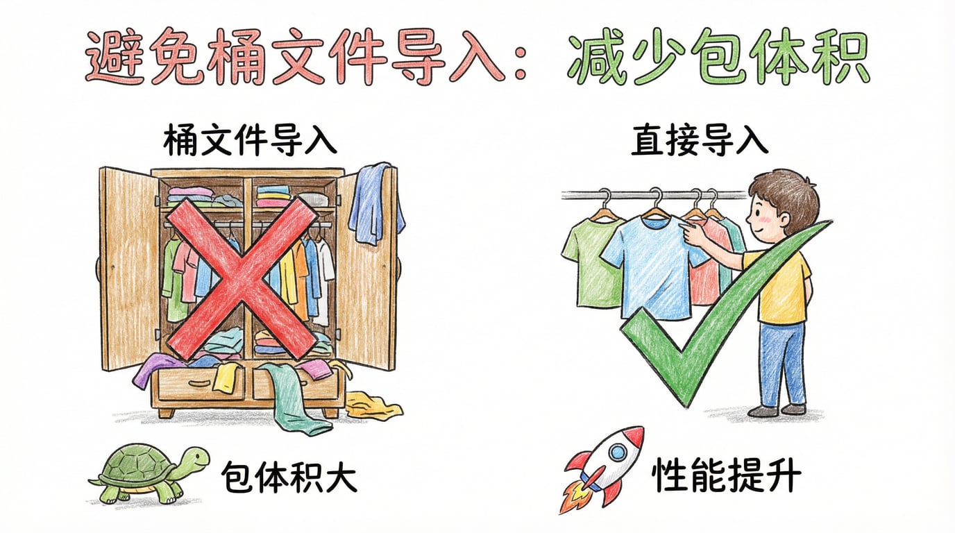 策略2:避免桶文件导入