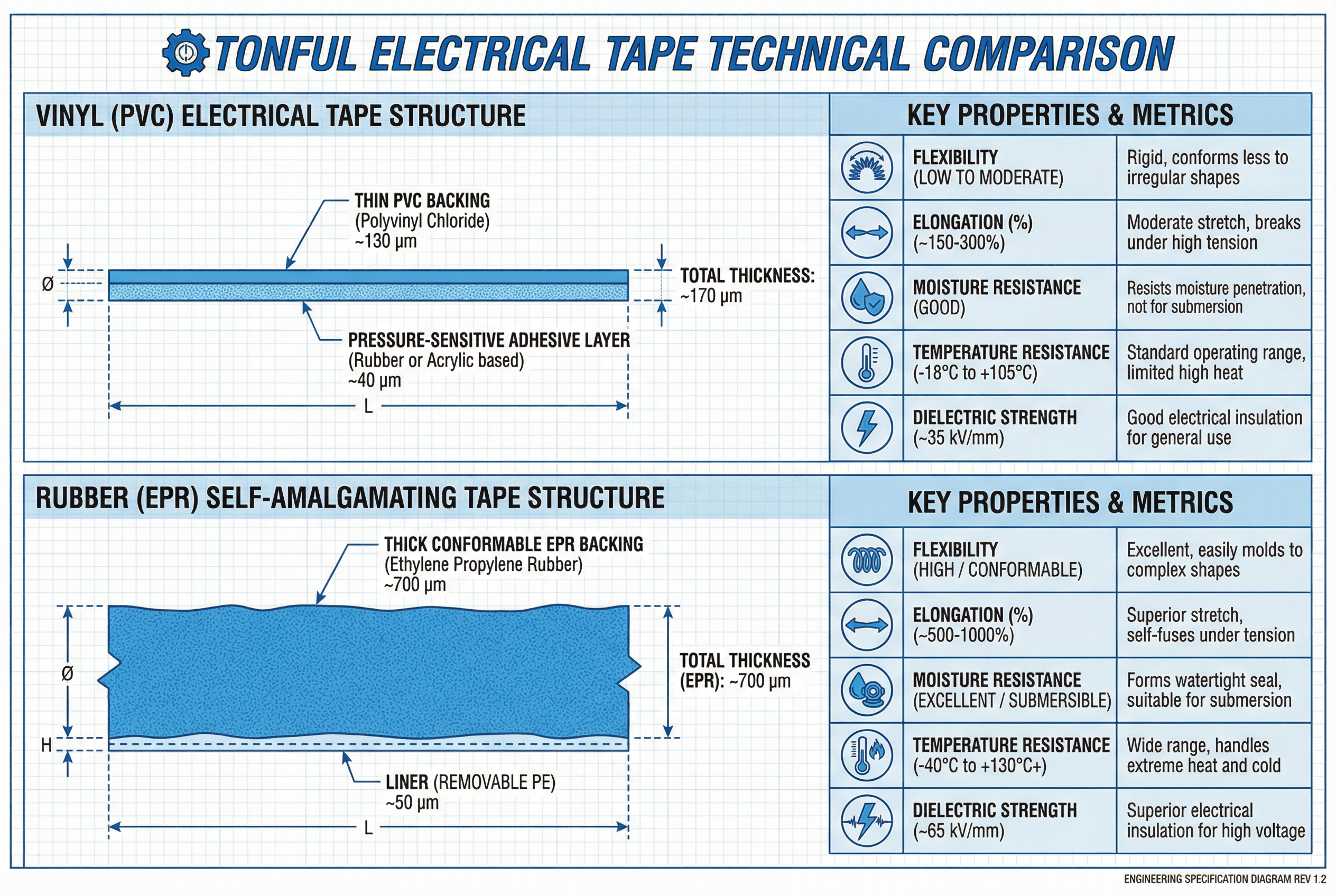An assortment of colored vinyl electrical tapes and a black roll, showcasing their material properties of flexibility and vibrant colors suitable for phasing.