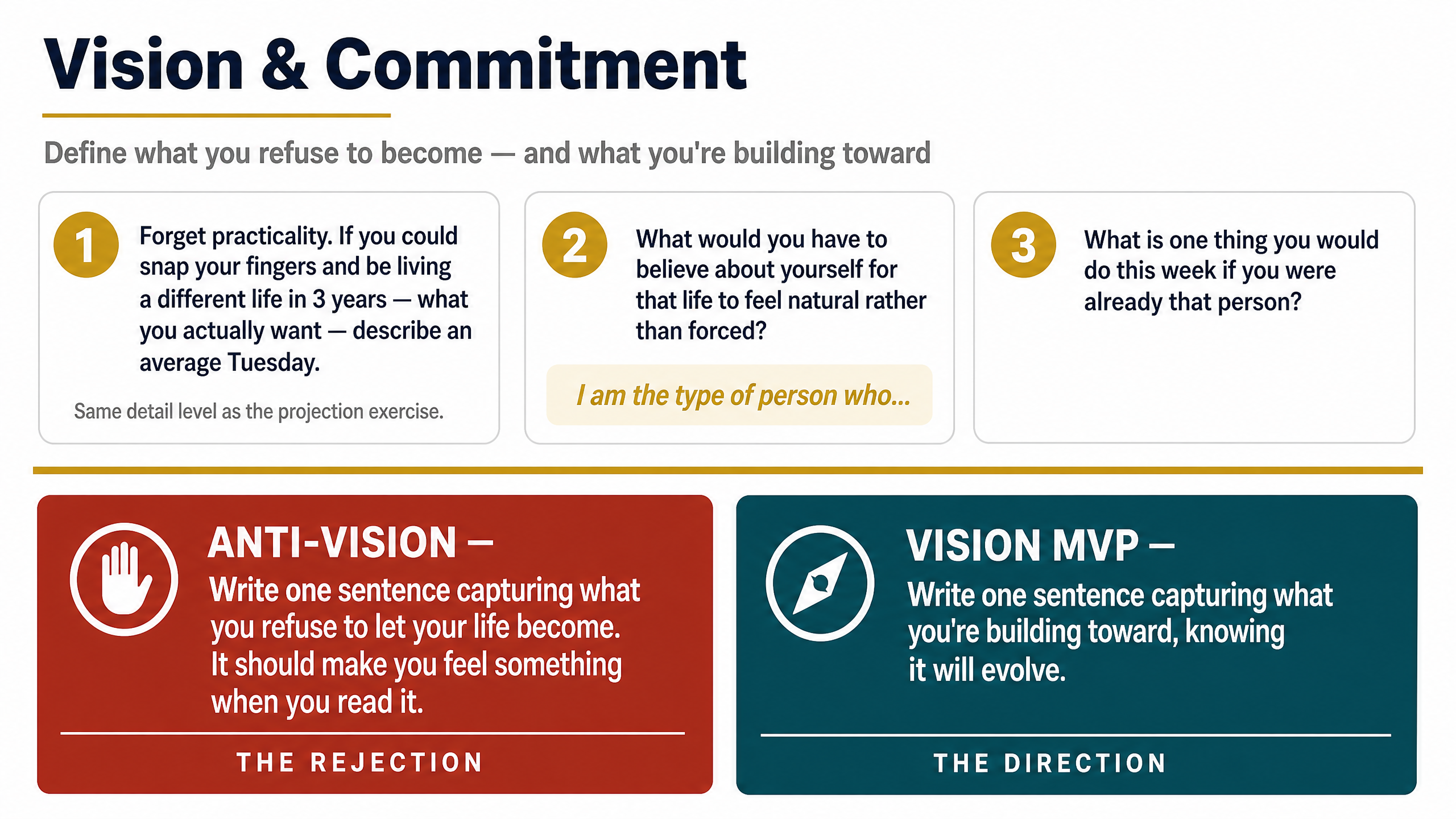 Vision and Commitment — Anti-Vision and Vision MVP