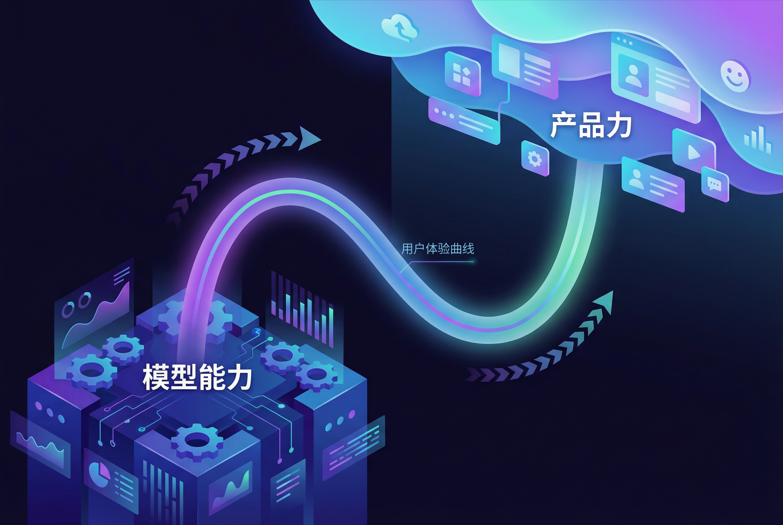 产品力与模型能力