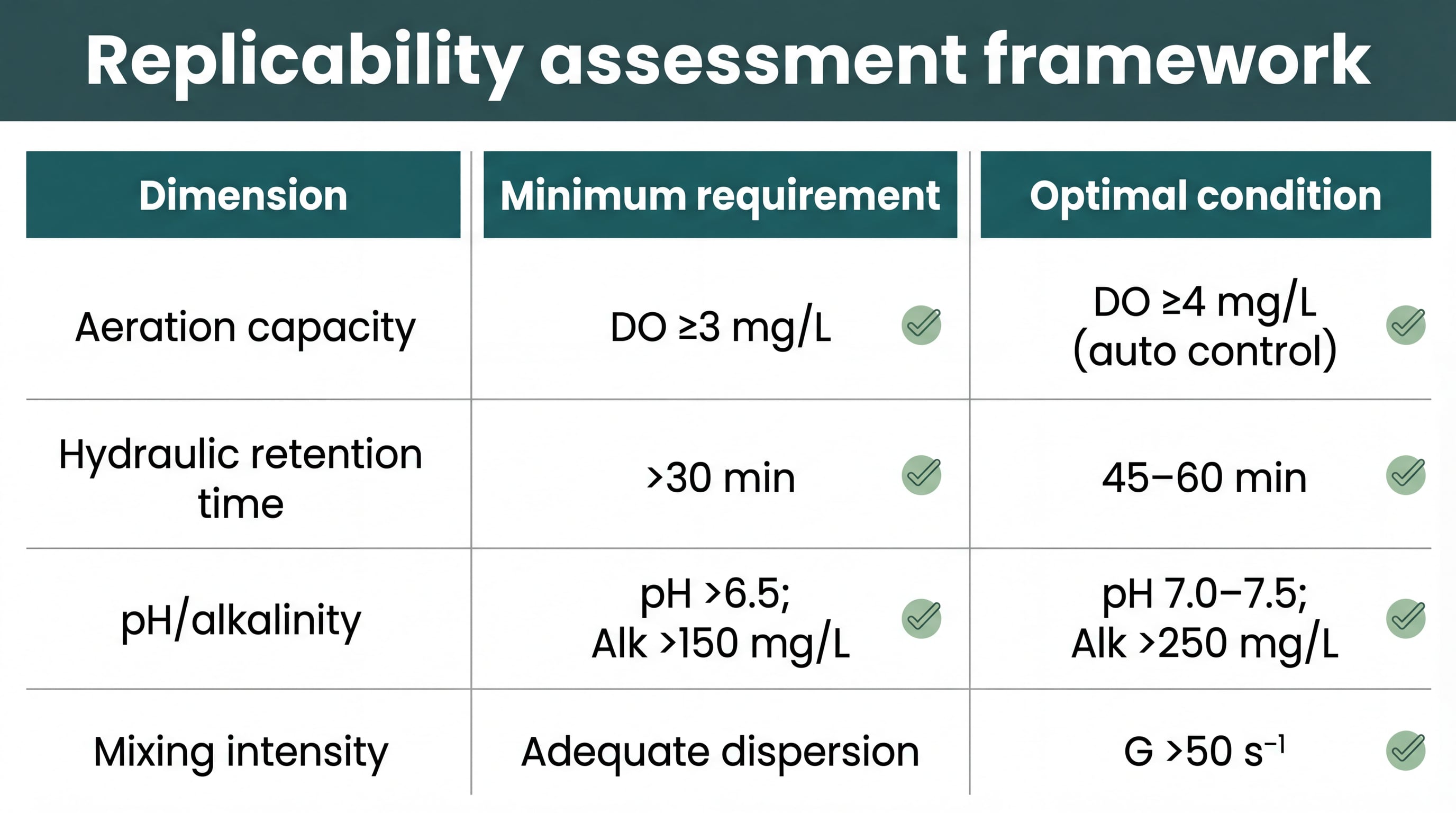 Replicability Assessment Matrix