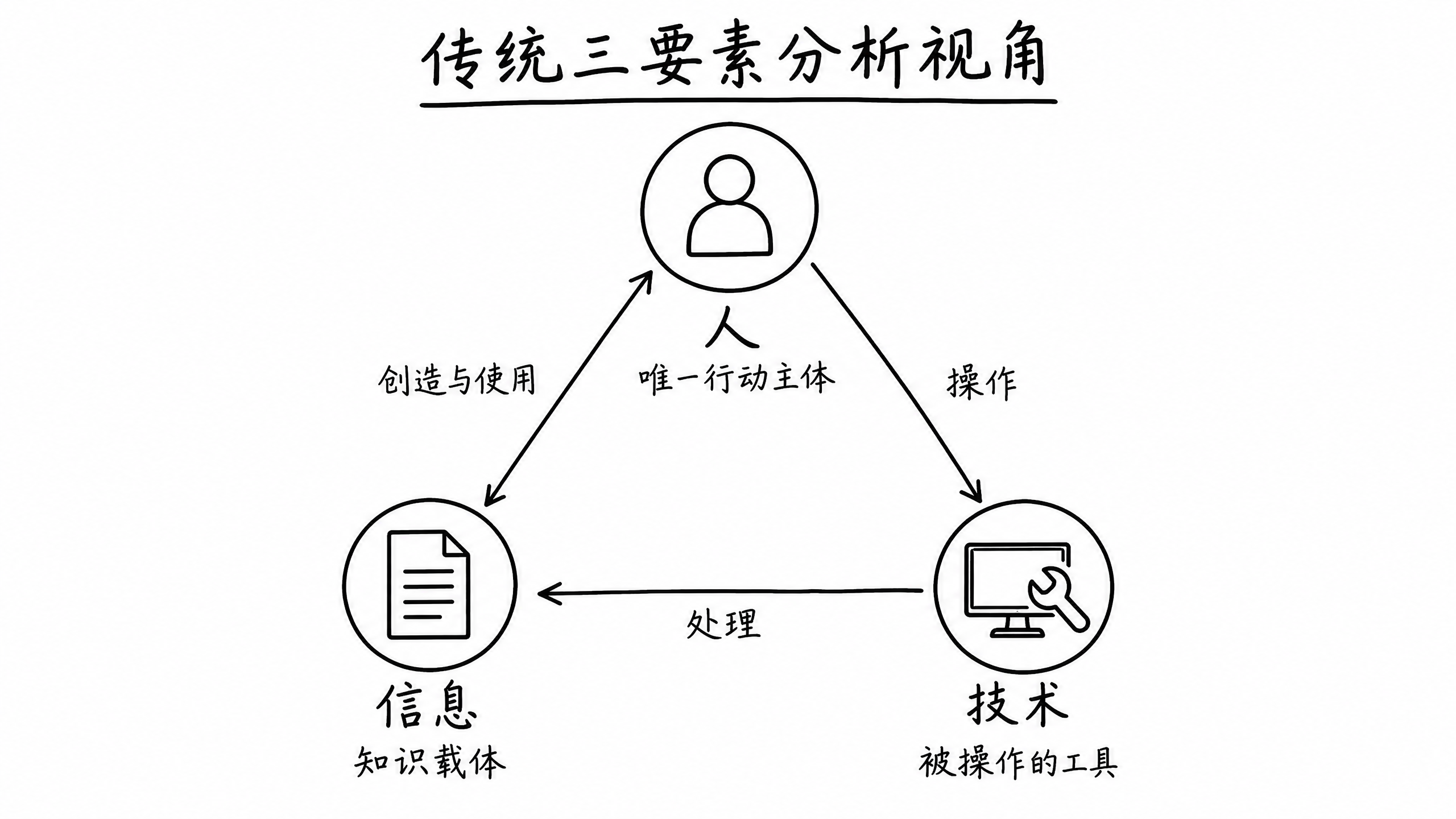 {"alt":"传统三要素分析视角","id":"imageId-95eecc0a-b51f-4b6c-8052-507463cc59dd","width":1066,"height":600}