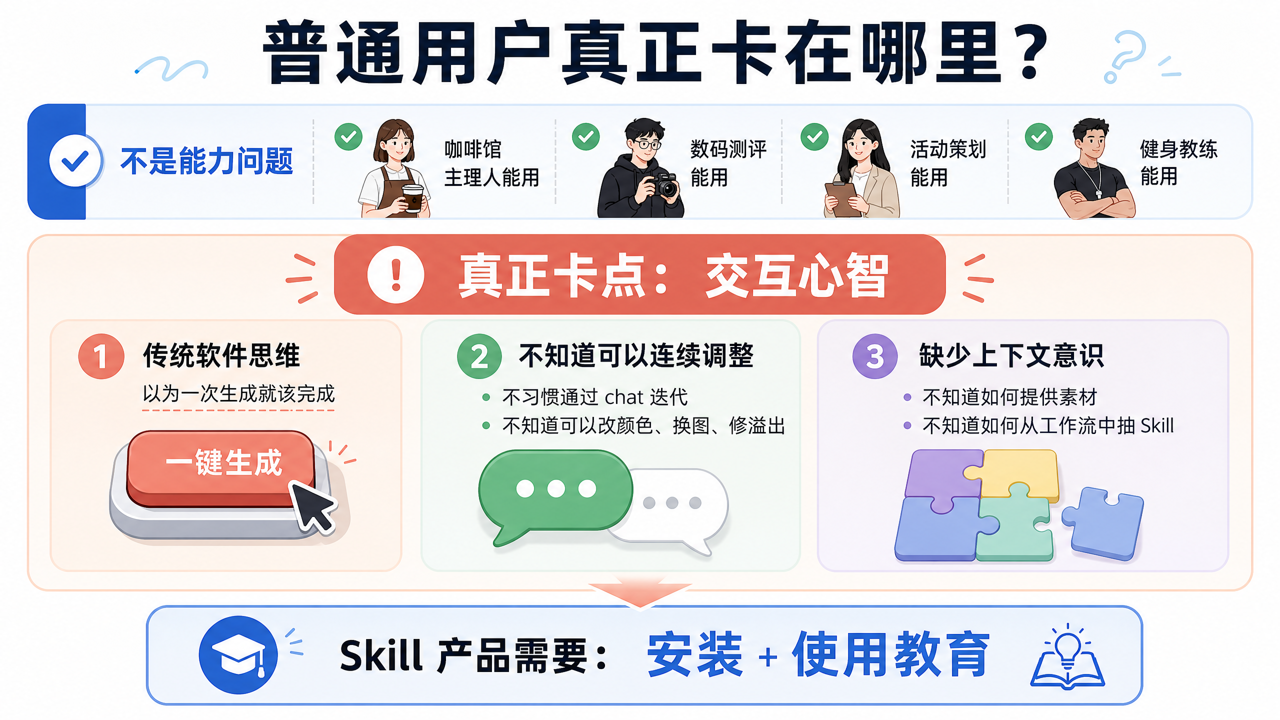 {"alt":"用户痛点 - 交互心智障碍","id":"imageId-8eadadff-863e-4ca7-b932-6982fee3ca99","width":1066,"height":600}