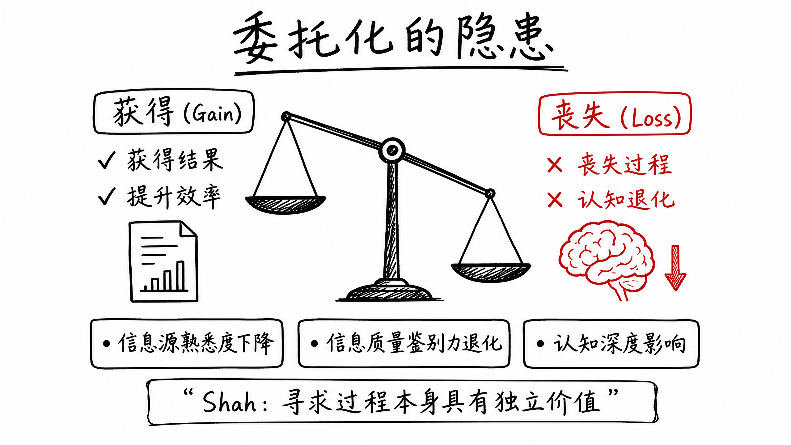 {"alt":"委托化的隐患","id":"imageId-7853e3cd-83fa-4148-a045-9d77c1e8454f","width":1066,"height":600}