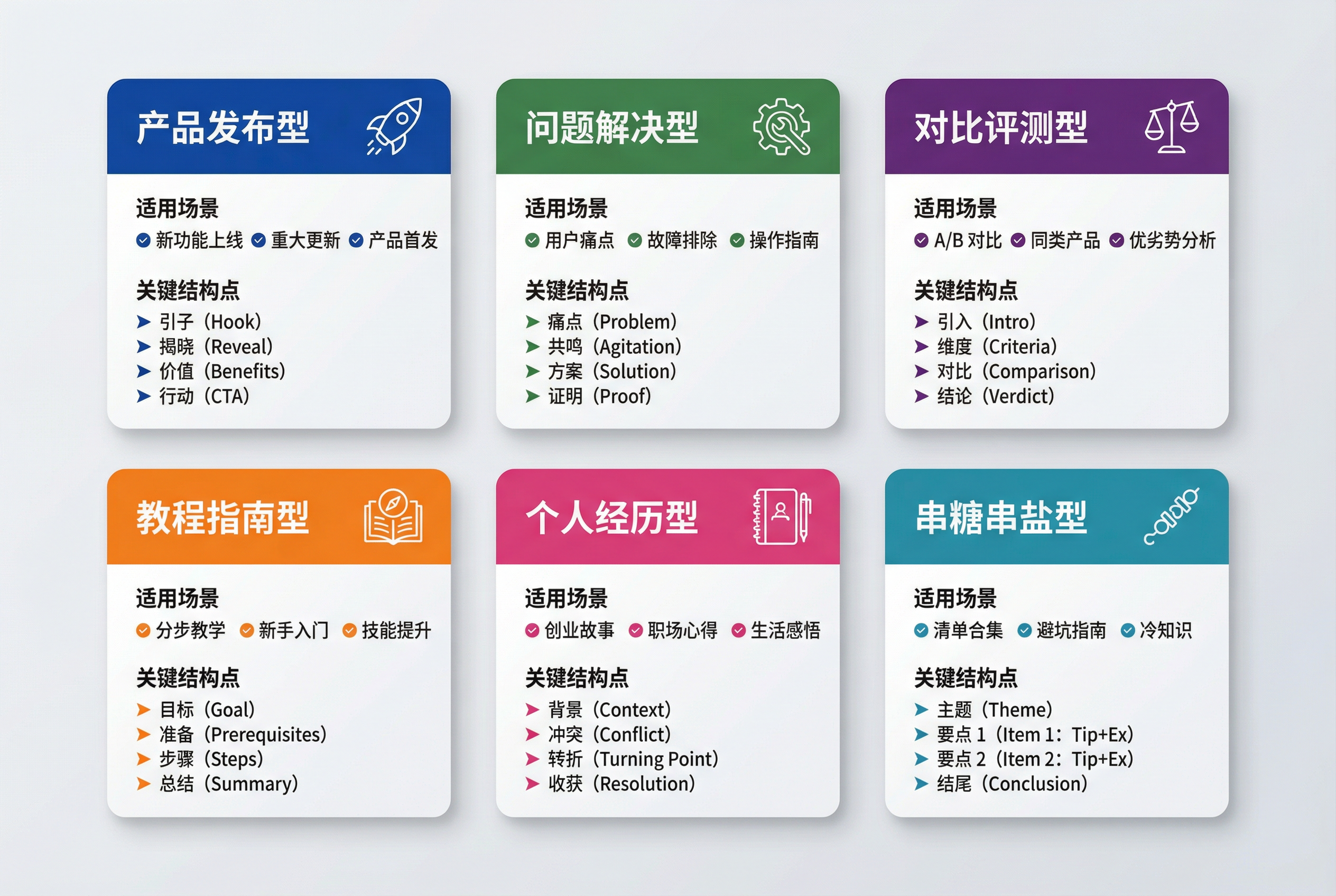 六个可复用模板卡片集