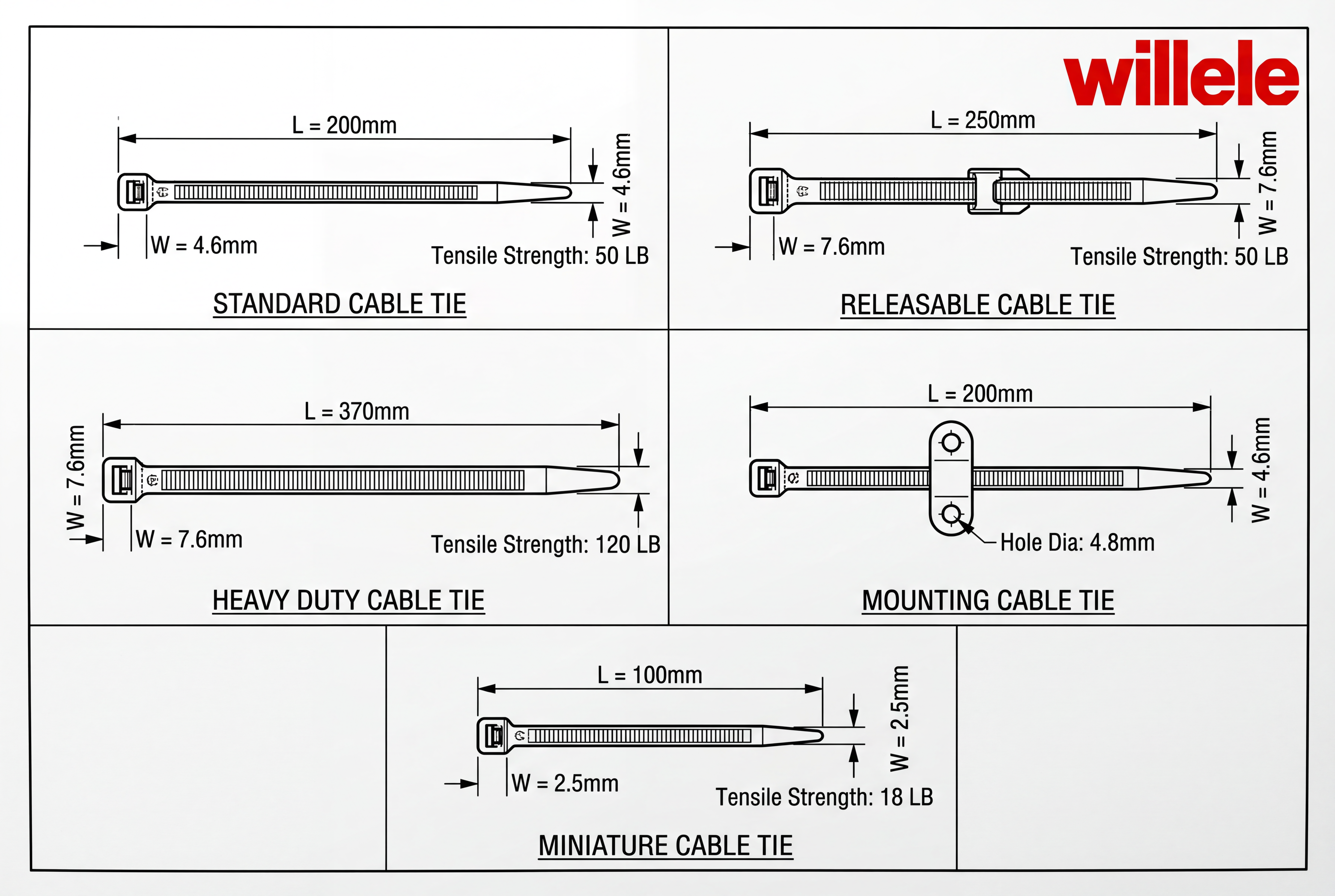 A technical schematic showcasing various WILLELE nylon cable tie types, including standard, heavy-duty, releasable, and mounting head designs.