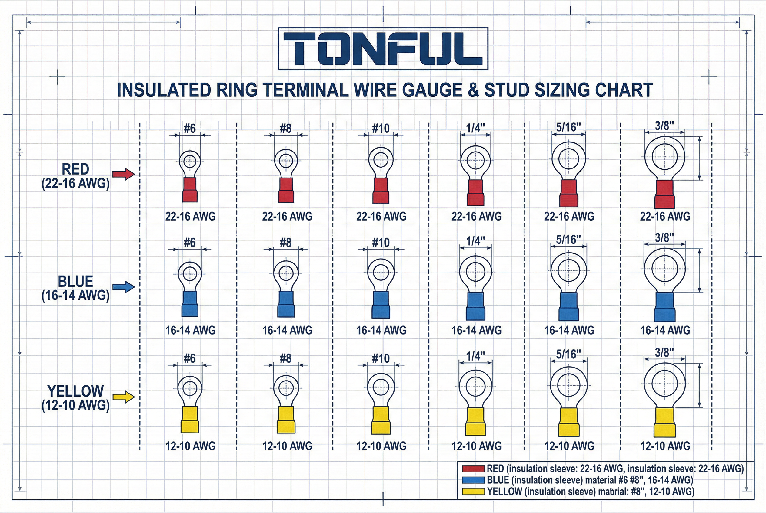 An assortment of red, blue, and yellow insulated ring terminals.