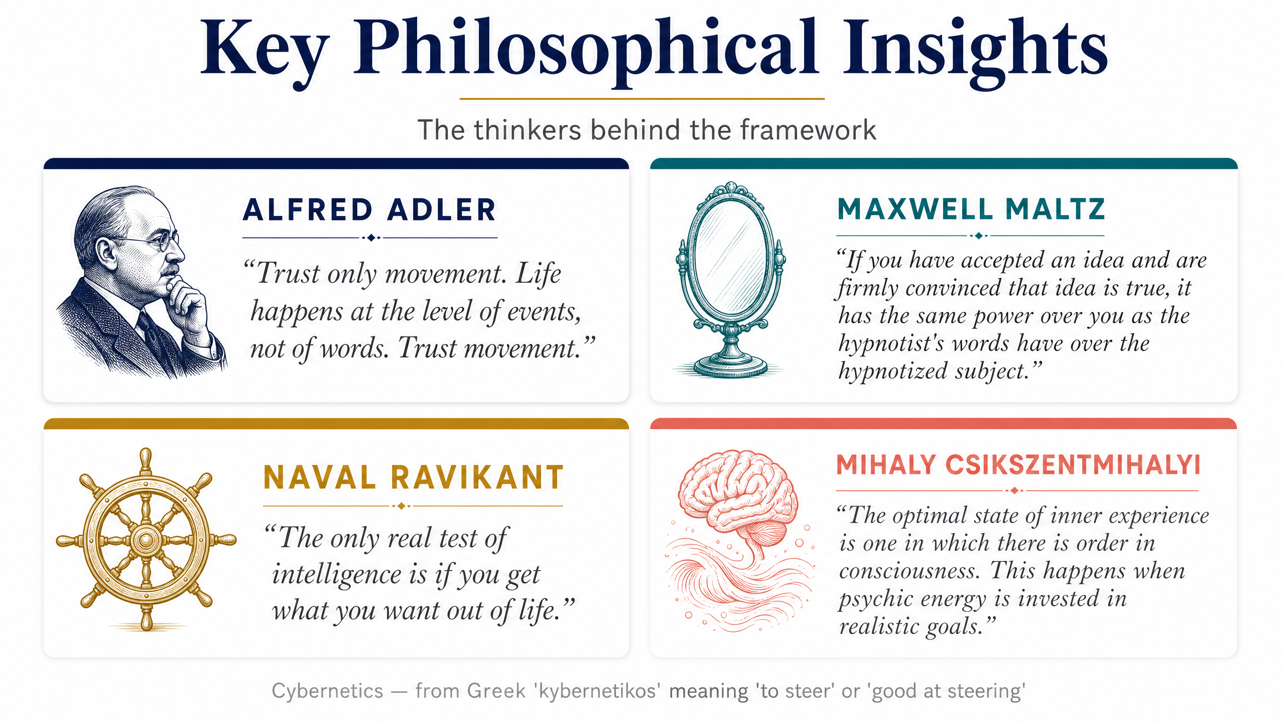 Key Philosophical Insights — Adler, Maltz, Naval, Csikszentmihalyi