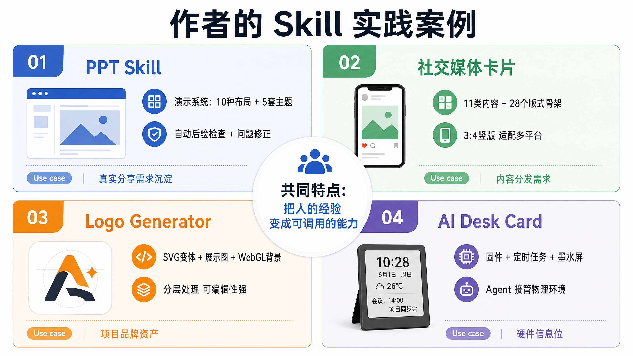 {"alt":"案例展示 - 四个实践项目","id":"imageId-55535486-1e03-4052-8221-f5b9fc7fdd51","width":1066,"height":600}