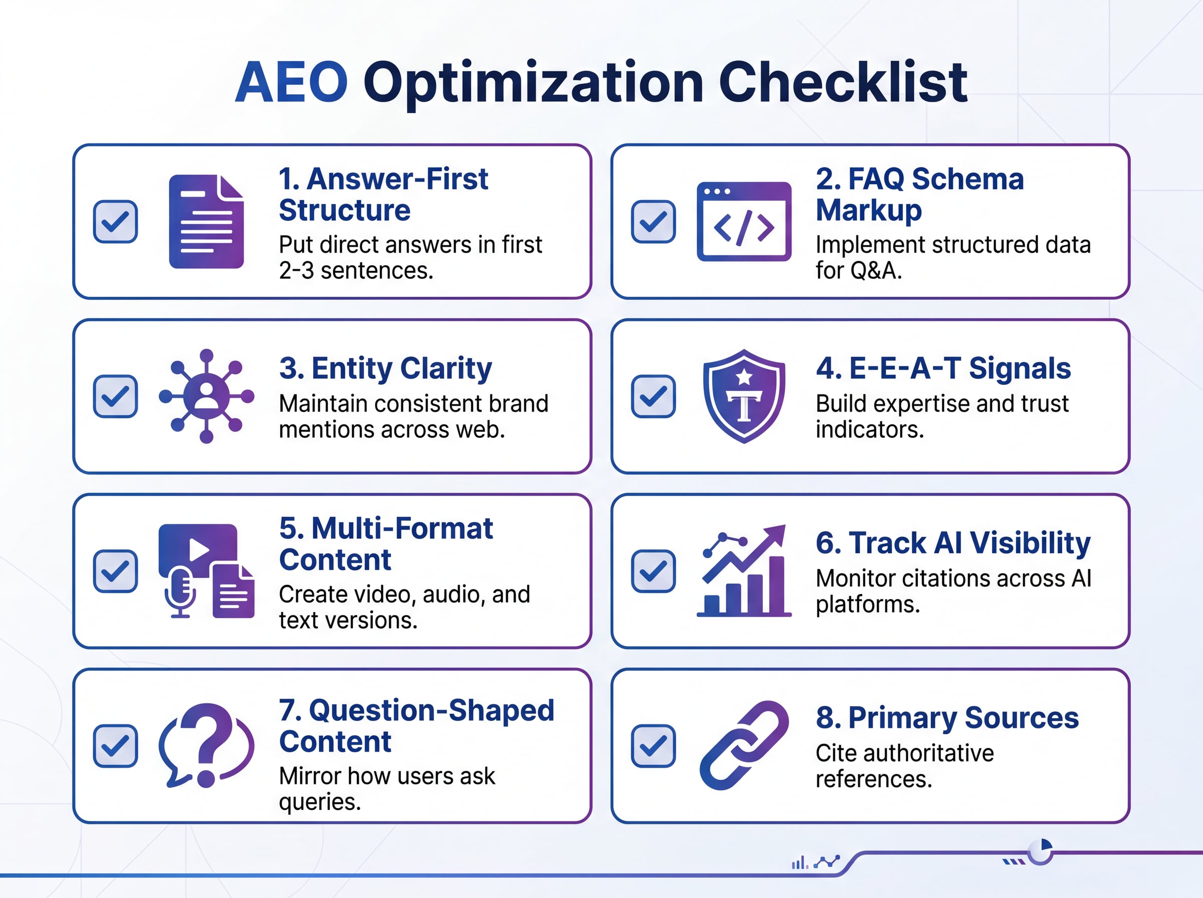 AEO Optimization Checklist