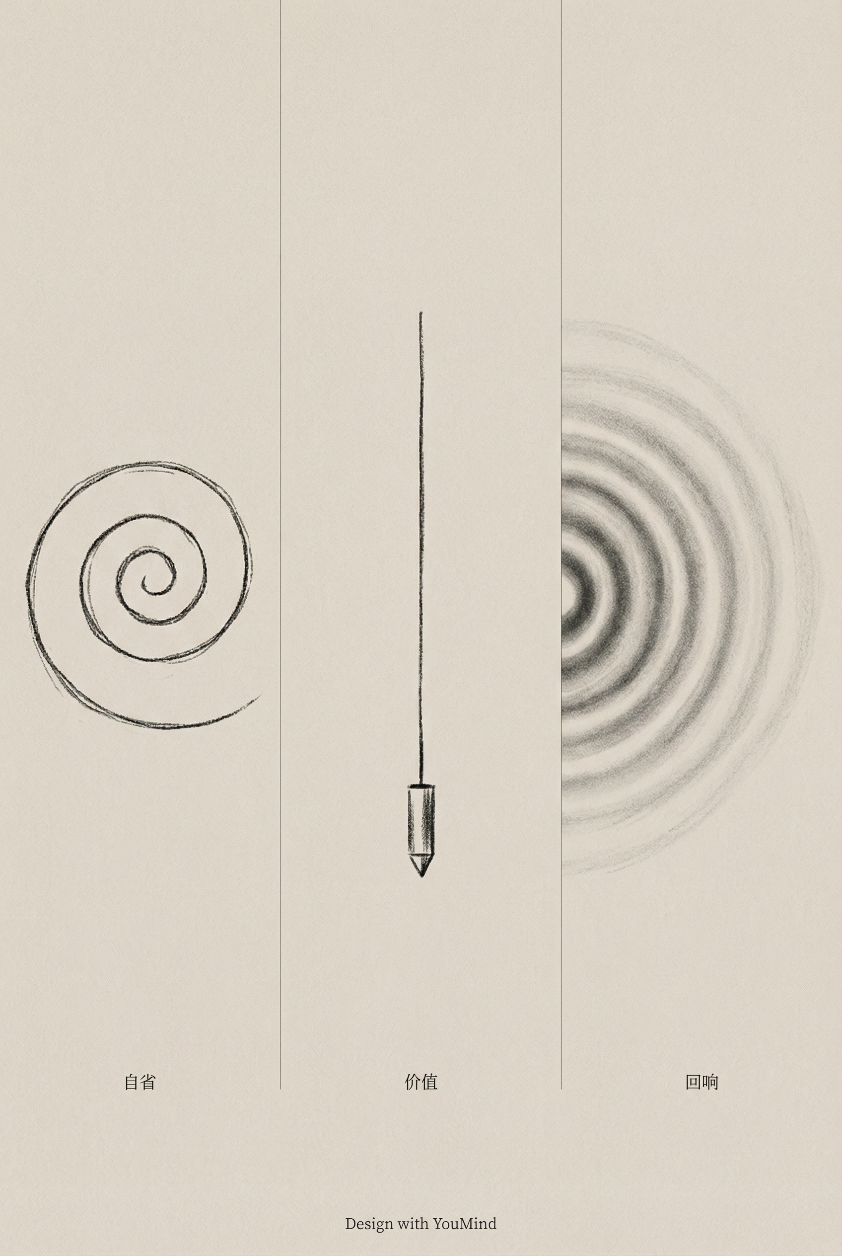 Content: Introspection, Values, Resonance